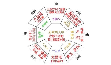 開門見財位|【2024最新】家裡財位怎麼看？居家風水大解密